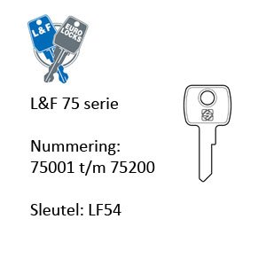 L&F 75 serie