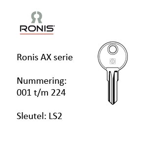 Ronis AX serie